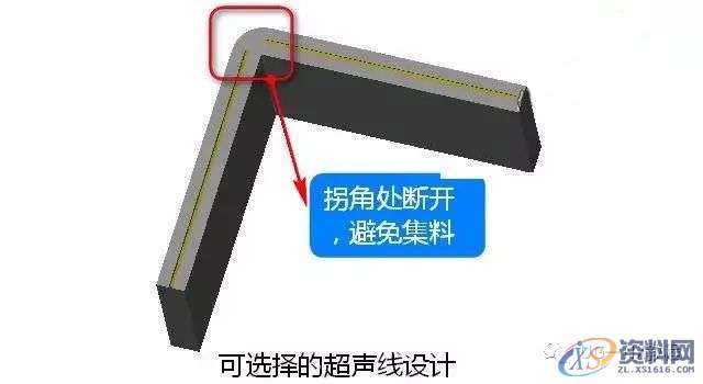 塑胶件产品超声波结构设计注意事项，收藏收藏！！！,零件,设计,第14张