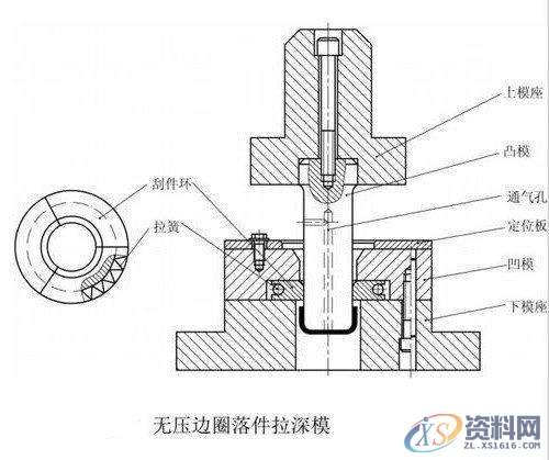拉伸模结构专项分析,拉伸,制件,结构,第1张