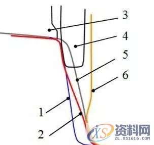 轿车顶盖尾部在拉深整形后出现起皱，原来问题出在这个工序上 ...,轿车顶盖尾部在拉深整形后出现起皱，原来问题出在这个工序上,制件,整形,成形,工艺,第6张