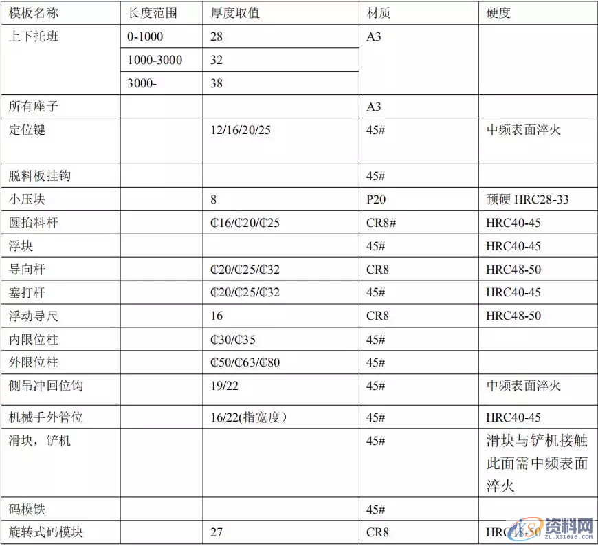 晒晒一线模具制造工厂对模板厚度使用与螺丝、销钉、拔牙使用标准 ...,晒晒一线模具制造工厂对模板厚度使用与螺丝、销钉、拔牙使用标准,螺丝,模板,第4张