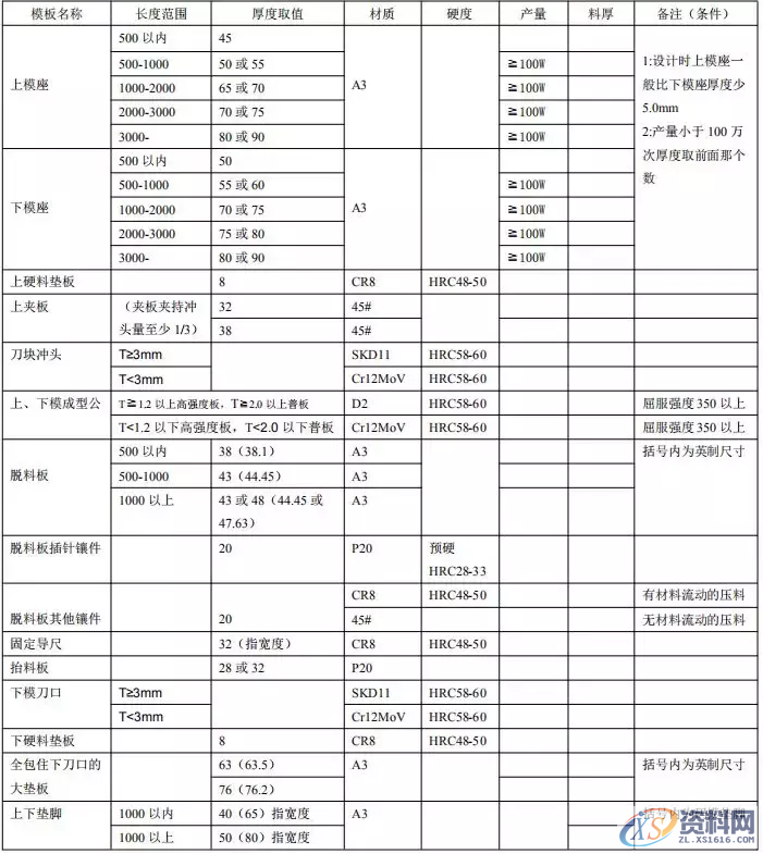 晒晒一线模具制造工厂对模板厚度使用与螺丝、销钉、拔牙使用标准 ...,晒晒一线模具制造工厂对模板厚度使用与螺丝、销钉、拔牙使用标准,螺丝,模板,第3张