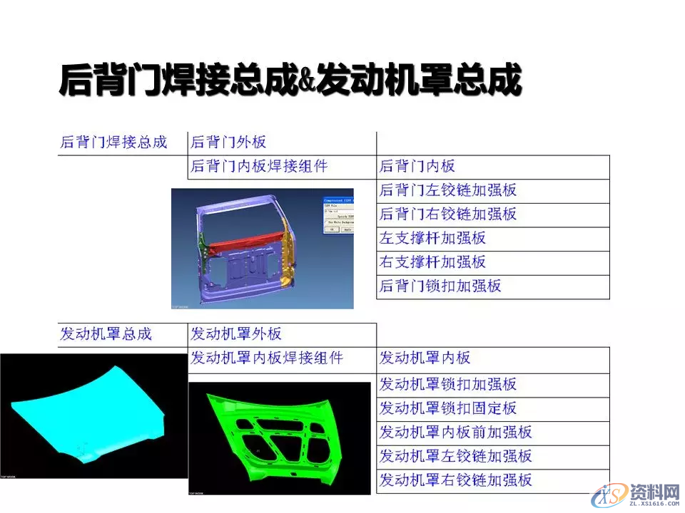 汽车冲压模具设计覆盖件基础知识概括！,汽车冲压模具设计覆盖件基础知识概括！,模具设计,电商,培训学校,非标,潇洒,第41张