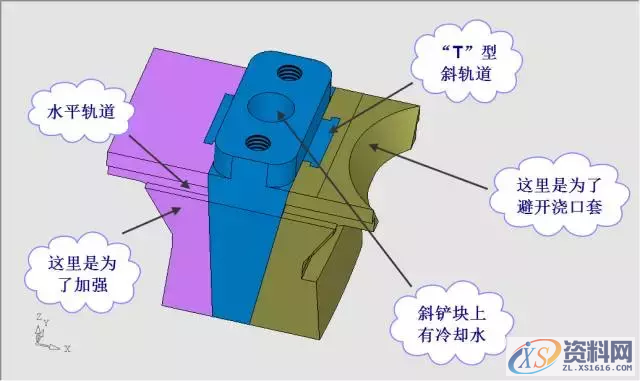 UG高手分享一套经典的模具设计方案,UG高手分享一套经典的模具设计方案,浇口,产品,设计,可以,第13张