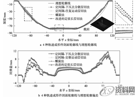 金属板材渐进成形理论分析，干货满满！,零件,成形,第2张