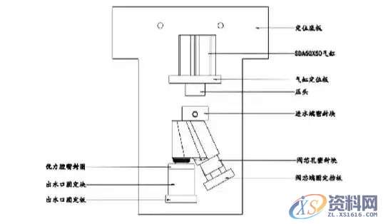 加工精度不稳定？这些可以帮助你！,加工,第7张