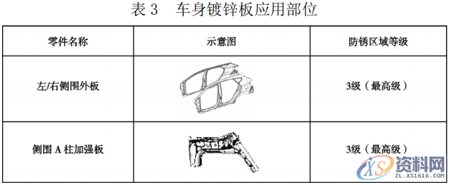 汽车车身设计概述，干货满满,第23张