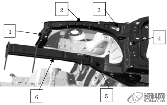 汽车车身设计概述，干货满满,第10张