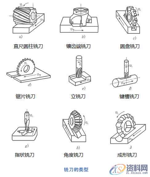 分享一组动图，了解机械加工常用的方法吧！,常用,第6张