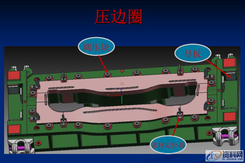 汽车铸件拉延模具结构构成以及设计注意要点，工厂实战案例分享 ... ...拉延成型调压垫的布置 调压垫的布置翻边整形,汽车铸件拉延模具结构构成以及设计注意要点，工厂实战案例分享,整形,第2张