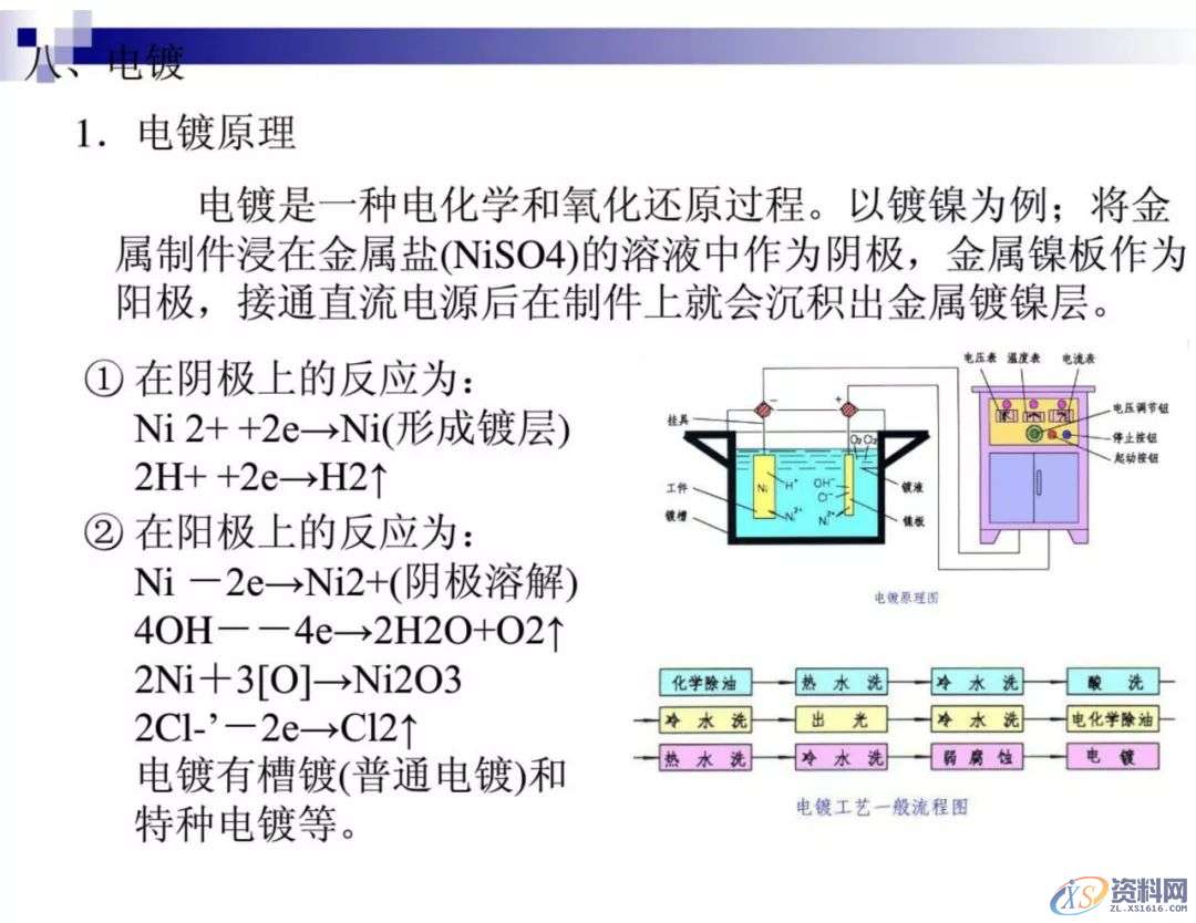 干金属表面处理工艺及技术，干货满满,工艺,第58张