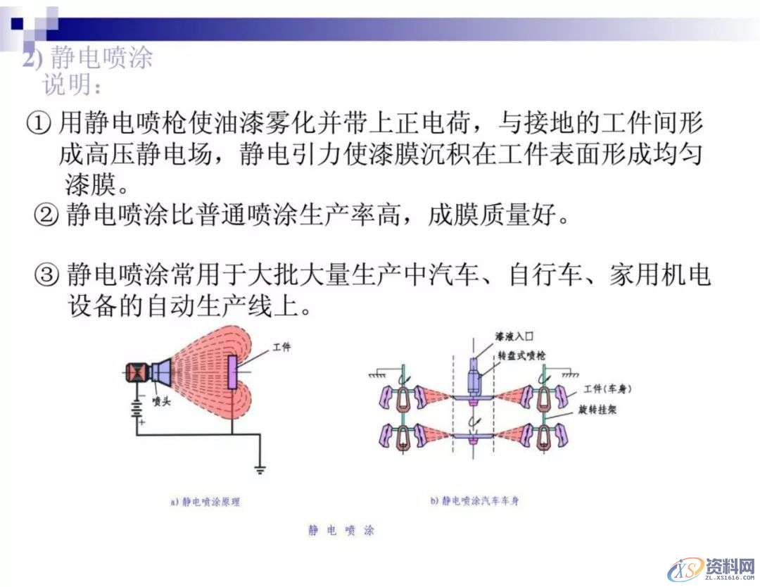 干金属表面处理工艺及技术，干货满满,工艺,第71张