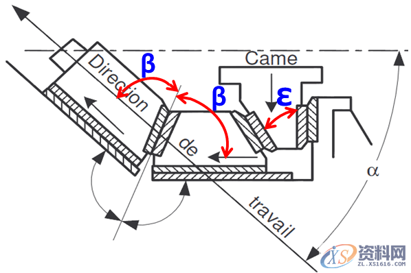 自制斜楔常见类型及冲压角度适用斜契形状,自制斜楔常见类型及冲压角度适用斜契形状,方向,冲压,选择,第7张