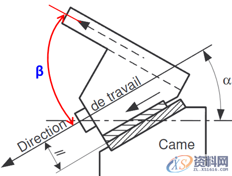 自制斜楔常见类型及冲压角度适用斜契形状,自制斜楔常见类型及冲压角度适用斜契形状,方向,冲压,选择,第11张