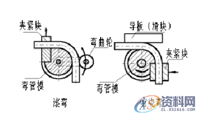 UG模具设计之弯管模具设计方法，简单好学,还觉得别人的弯管模具很厉害？其实你也可以设计出来,模具设计,第4张