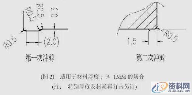 模具设计知多少？朋友，会接刀吗？,工艺,设计培训,产品,第4张