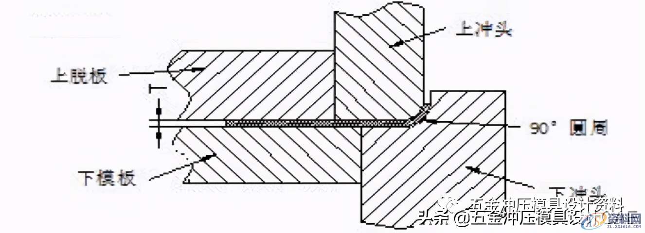 冲压模具│常见卷圆结构设计标准分享，赶紧收藏,冲压模具│常见卷圆结构设计标准分享，赶紧收藏,结构设计,第4张