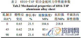 铝车门外板冲压成形工艺分析及试制验证，干货满满！！！,成形,冲压,第2张