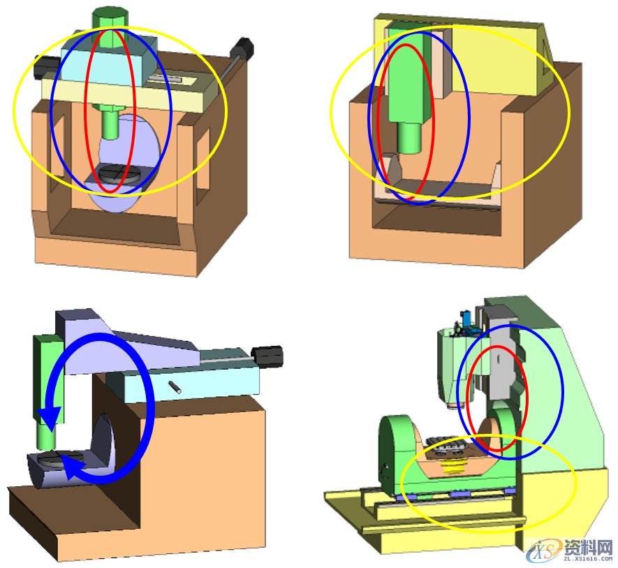 介绍在选择五轴加工中心需要考虑哪些主要因素,考虑,第1张