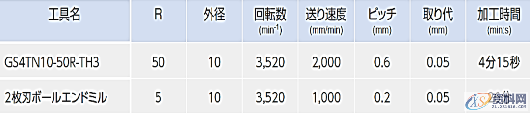介绍在选择五轴加工中心需要考虑哪些主要因素,考虑,第11张