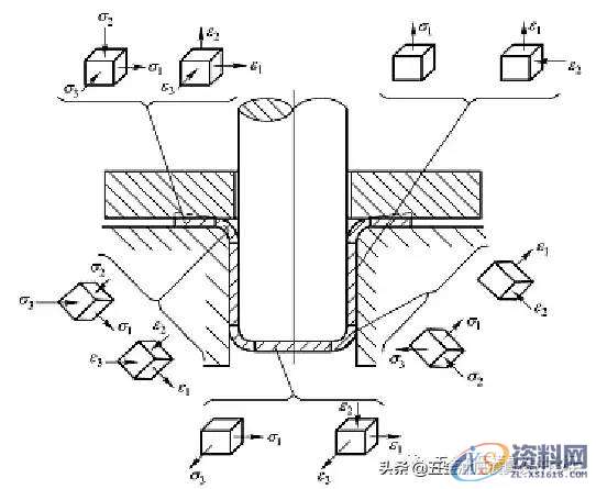 五金模具中的拉伸工艺及拉伸模具设计资料分享，干货满满！！！ ...,拉伸,模具设计,第5张