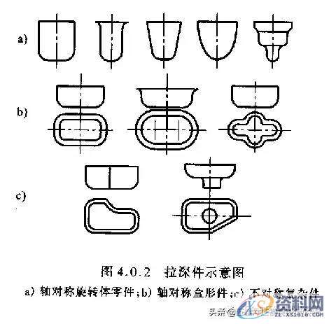 五金模具中的拉伸工艺及拉伸模具设计资料分享，干货满满！！！ ...,拉伸,模具设计,第2张