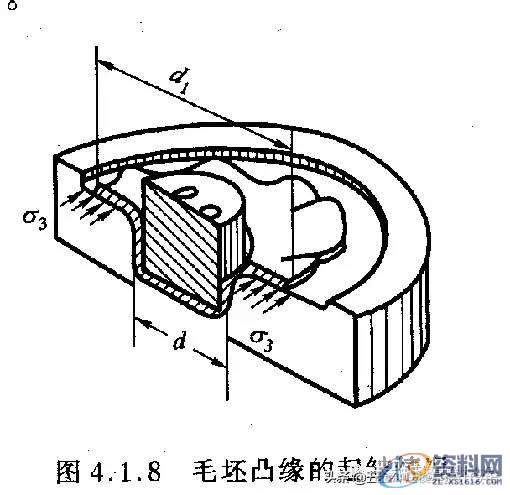 五金模具中的拉伸工艺及拉伸模具设计资料分享，干货满满！！！ ...,拉伸,模具设计,第17张