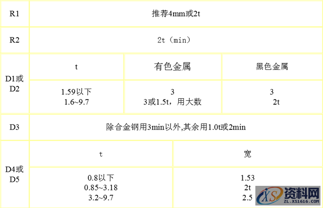 五金冲压模具设计冲裁模的设计要点,模具设计,要点,设计,第5张