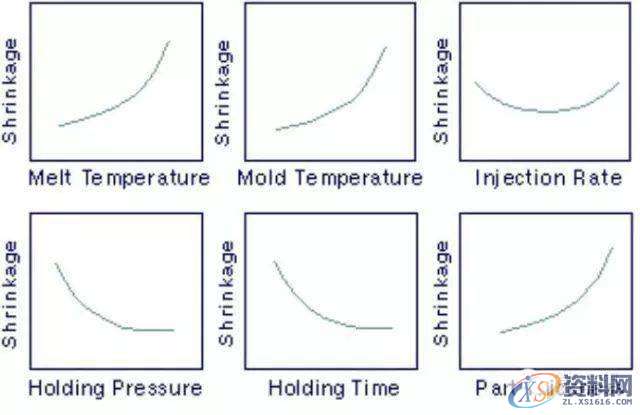 塑胶模具设计：收缩与翘曲该如何解决？看这一篇就够了！,塑件,应力,第8张