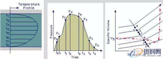 塑胶模具设计：收缩与翘曲该如何解决？看这一篇就够了！,塑件,应力,第4张