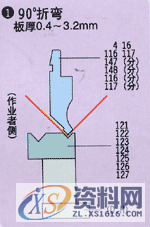 常用折弯机模具组合对照图，非常详细！！！,模具,常用,第2张