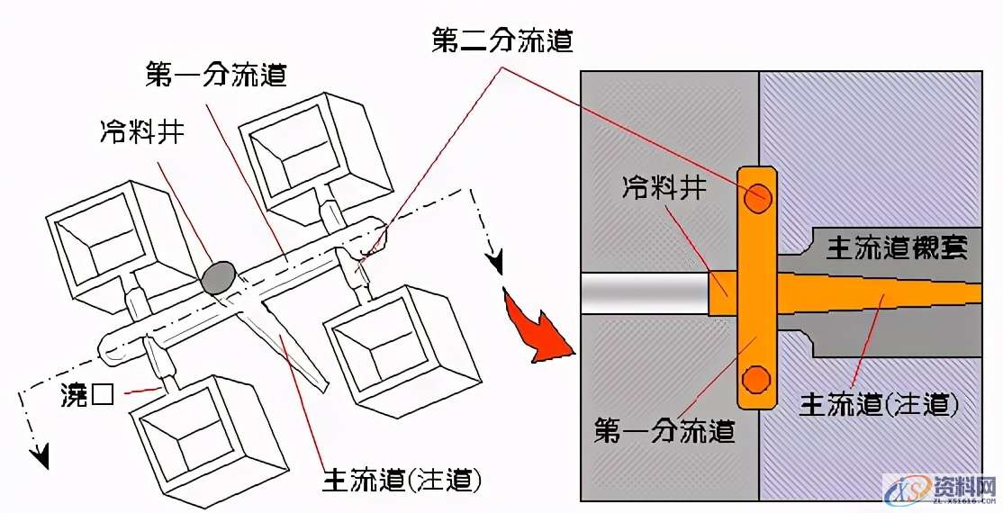 模具设计布局16个步骤思路分析框架,模具设计布局16个步骤思路分析框架,模具设计,布局,步骤,第7张