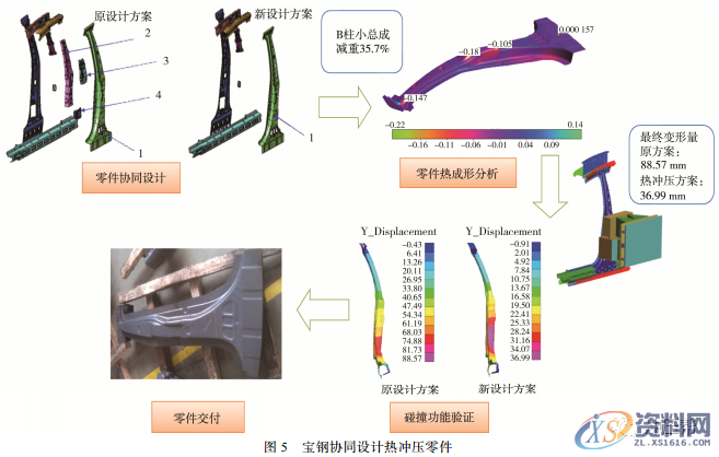 告诉你热冲压和液压成形技术应用及发展趋势,成形,冲压,第4张