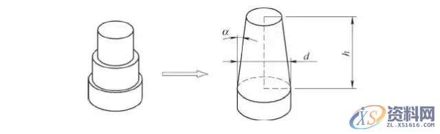 大神分享冲压拉伸成型工艺的16种类型！！！,拉伸,加工,变形,成形,第10张