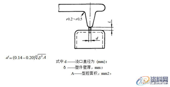 塑胶模具设计标准，7种最常见的进胶设计形式总结，干货满满 ...塑胶模具设计标准，常见的进胶设计形式总结，超全哦,塑胶模具设计标准，7种最常见的进胶设计形式总结，干货满满,模具设计,塑胶,第3张