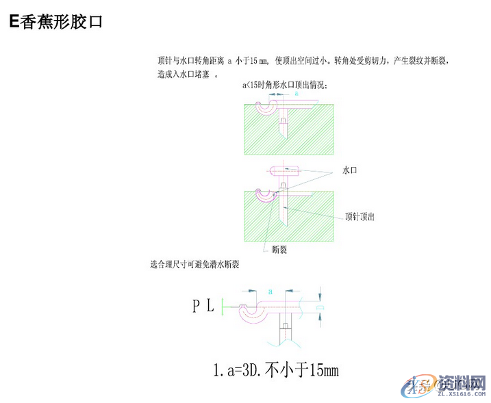 塑胶模具设计标准，7种最常见的进胶设计形式总结，干货满满 ...塑胶模具设计标准，常见的进胶设计形式总结，超全哦,塑胶模具设计标准，7种最常见的进胶设计形式总结，干货满满,模具设计,塑胶,第7张