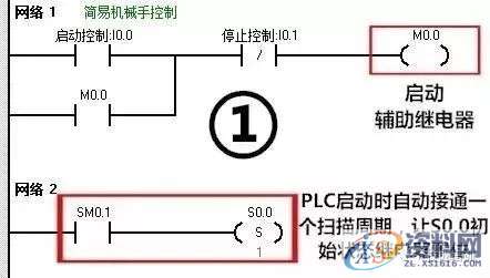 西门子PLC应用实例：简易机械手的PLC控制,西门子PLC应用实例：简易机械手的PLC控制,实例,第7张