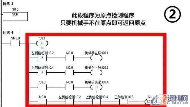 西门子PLC应用实例：简易机械手的PLC控制,西门子PLC应用实例：简易机械手的PLC控制,实例,第8张