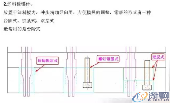冲压模具总结，有了它冲压模具基本知识全搞懂了,总结的真好，有了它冲压模具基本知识全搞懂了,卸料,冲压,工件,模具,弯曲,第15张