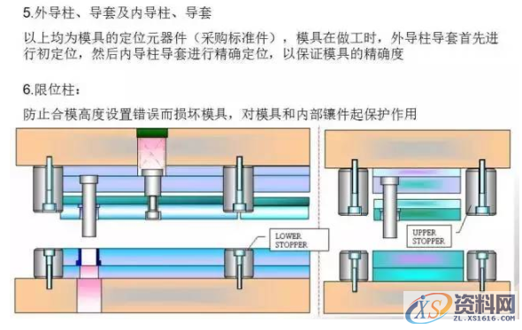 冲压模具总结，有了它冲压模具基本知识全搞懂了,总结的真好，有了它冲压模具基本知识全搞懂了,卸料,冲压,工件,模具,弯曲,第17张