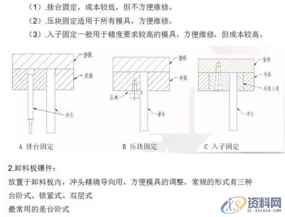 冲压模具总结，有了它冲压模具基本知识全搞懂了,总结的真好，有了它冲压模具基本知识全搞懂了,卸料,冲压,工件,模具,弯曲,第14张