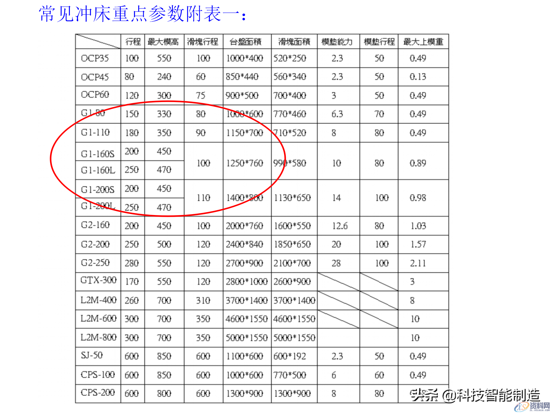 冲压模具类型及结构，常见产品设计问题点,机构冲压模具培训讲义，冲压模具类型及结构，常见产品设计问题点,结构,第43张