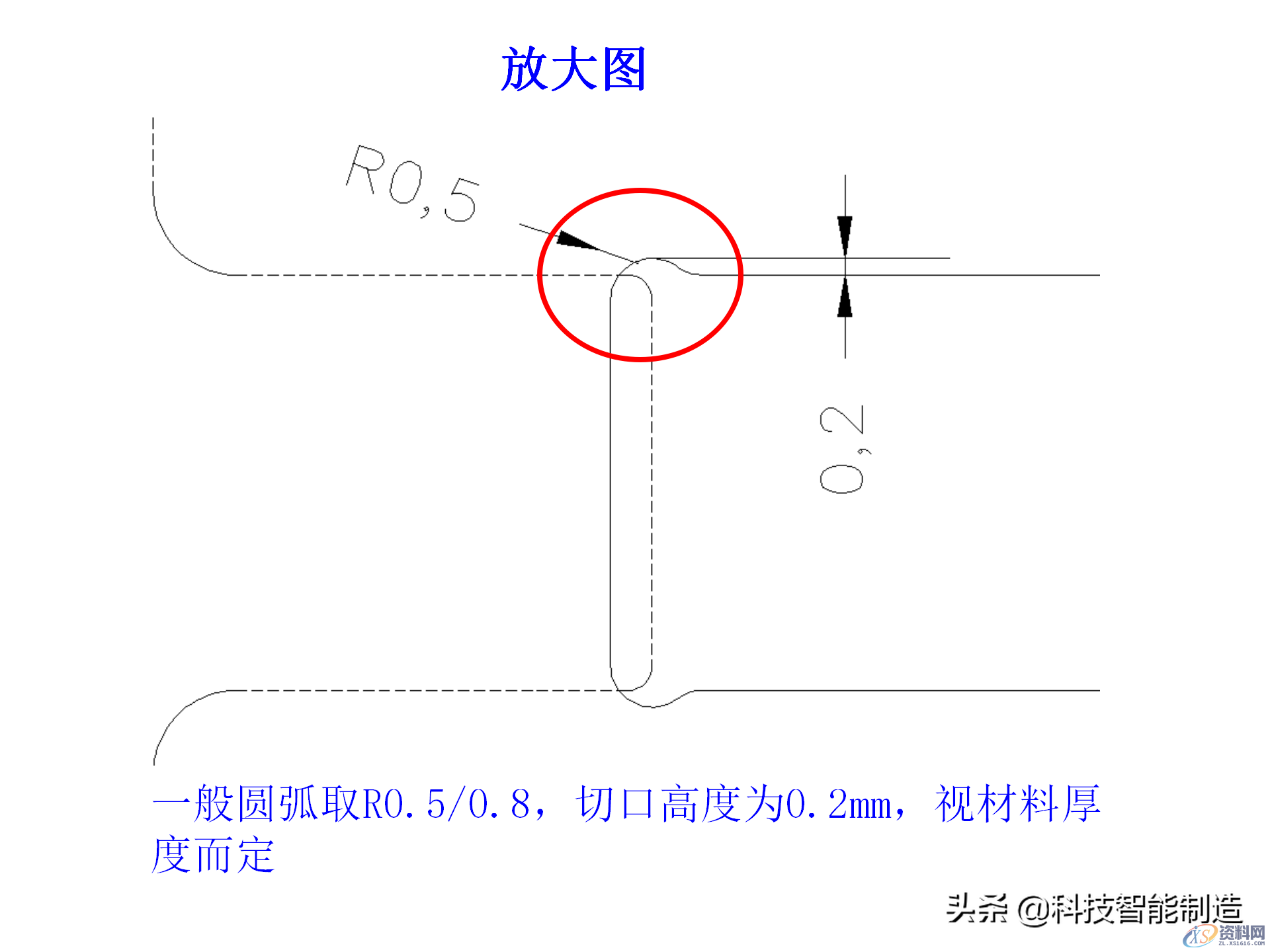冲压模具类型及结构，常见产品设计问题点,机构冲压模具培训讲义，冲压模具类型及结构，常见产品设计问题点,结构,第25张