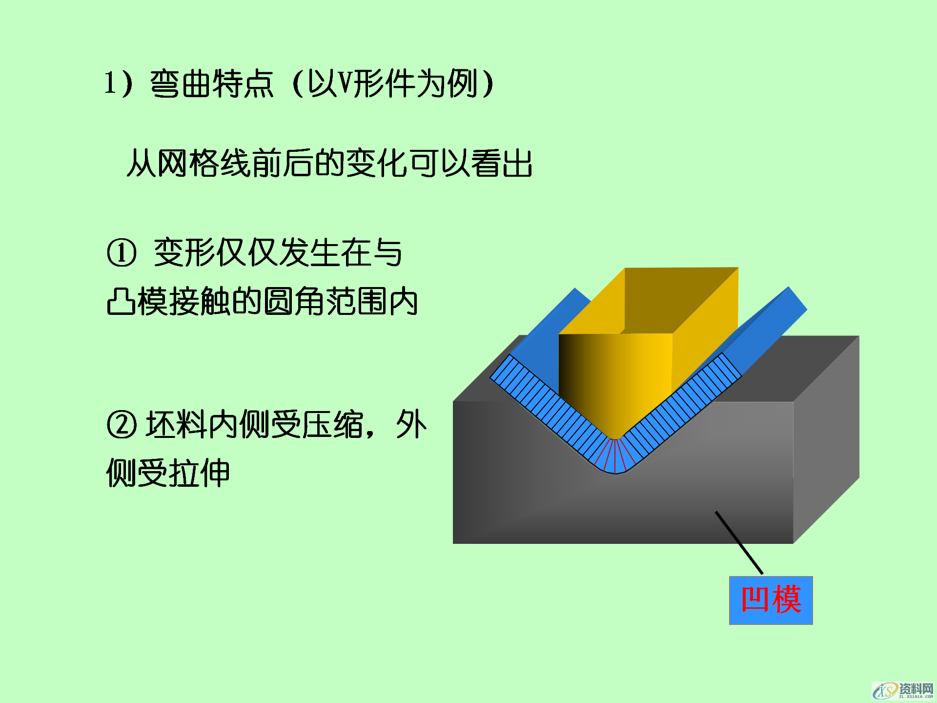 冲压成形的基本工序，冲压产品的结构设计,冲压成形的基本工序，冲压模具的结构，冲压产品的结构设计,模具设计,电商,培训学校,非标,潇洒,第14张
