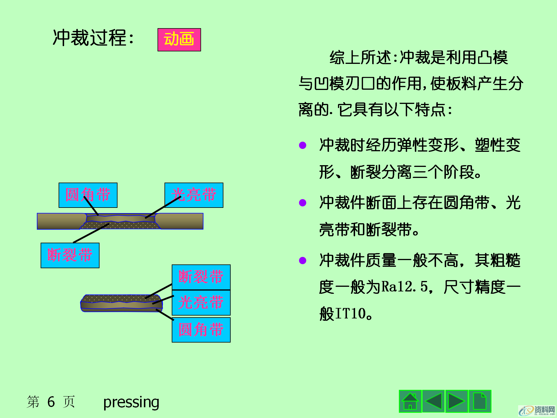 冲压成形的基本工序，冲压产品的结构设计,冲压成形的基本工序，冲压模具的结构，冲压产品的结构设计,模具设计,电商,培训学校,非标,潇洒,第6张
