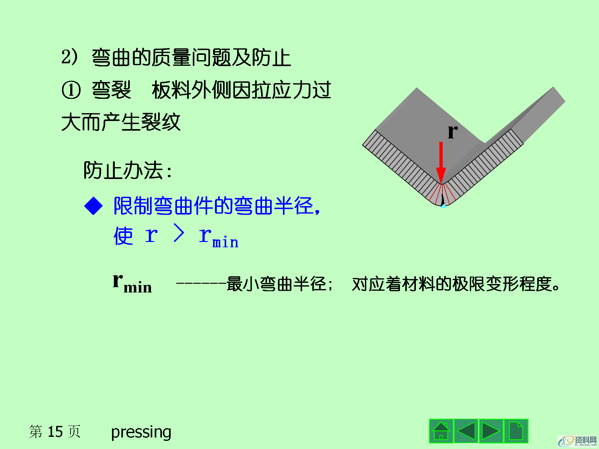 冲压成形的基本工序，冲压产品的结构设计,冲压成形的基本工序，冲压模具的结构，冲压产品的结构设计,模具设计,电商,培训学校,非标,潇洒,第15张