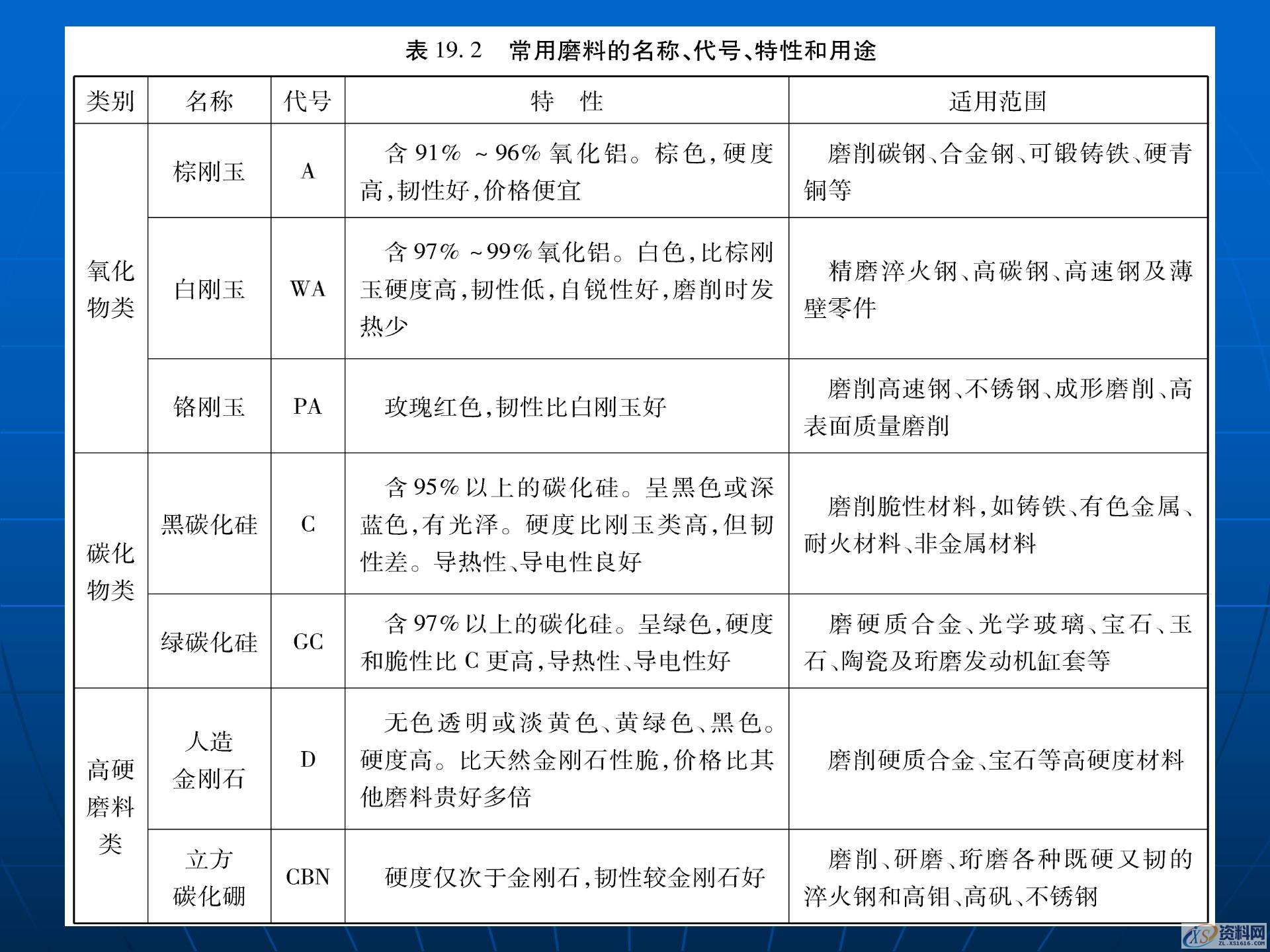 磨削加工与磨床的基础知识，金属加工机床和加工工艺学习,磨削加工与磨床的基础知识，金属加工机床和加工工艺学习,模具设计,电商,培训学校,非标,潇洒,第3张