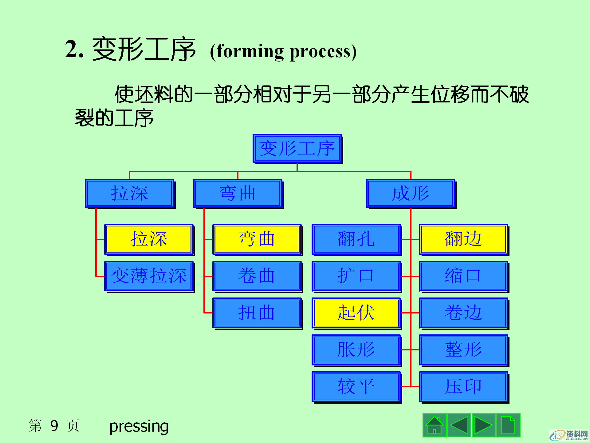冲压成形的基本工序，冲压产品的结构设计,冲压成形的基本工序，冲压模具的结构，冲压产品的结构设计,模具设计,电商,培训学校,非标,潇洒,第9张