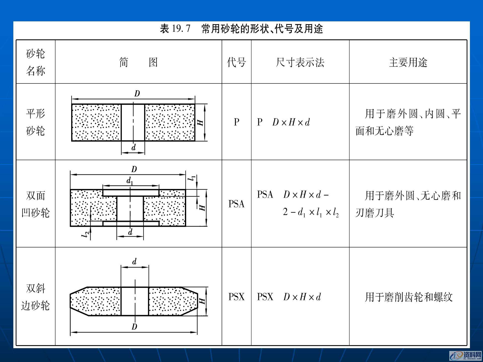 磨削加工与磨床的基础知识，金属加工机床和加工工艺学习,磨削加工与磨床的基础知识，金属加工机床和加工工艺学习,模具设计,电商,培训学校,非标,潇洒,第10张