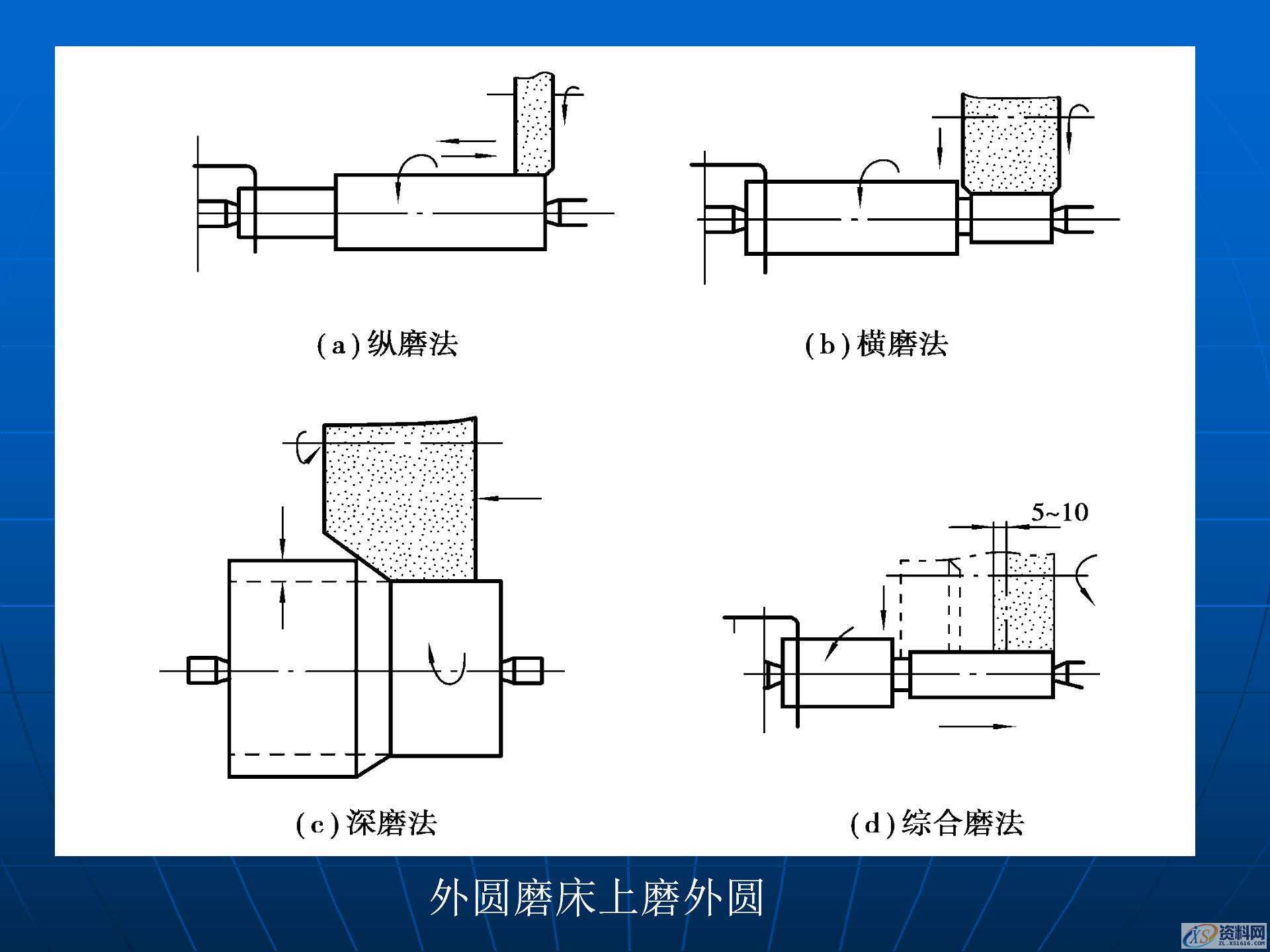 磨削加工与磨床的基础知识，金属加工机床和加工工艺学习,磨削加工与磨床的基础知识，金属加工机床和加工工艺学习,模具设计,电商,培训学校,非标,潇洒,第15张