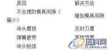 老师傅总结的冲压生产经验,老师傅总结的18条冲压生产经验，你都记住了吗，搞冲压有用,冲压,第14张